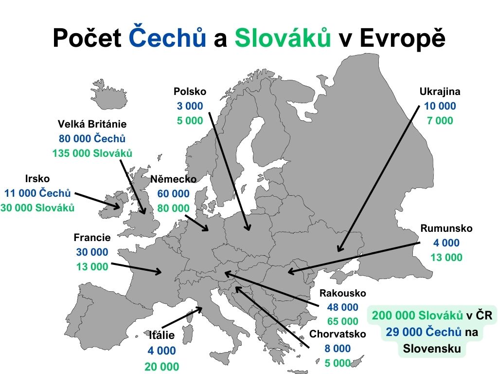 Počet Čechů a Slováků v Evropě