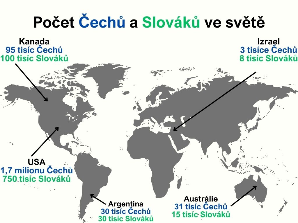 Počet Čechů a Slováků ve světě